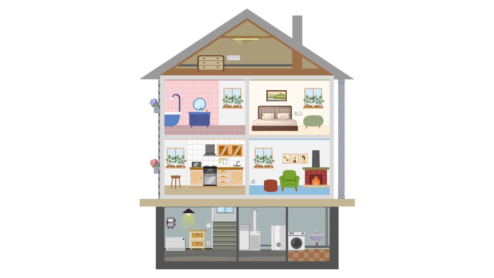 Asbest im Haus - Übersicht der Räume