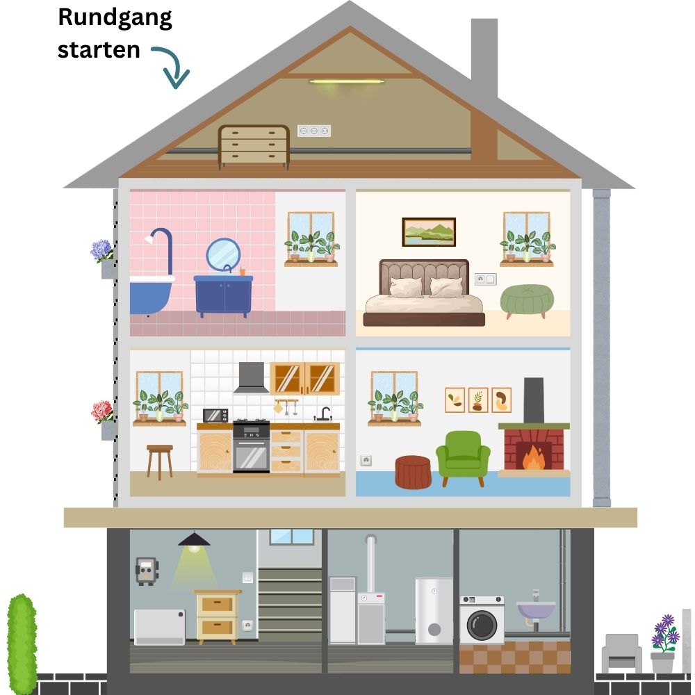 Asbestfundstellen im und am Haus